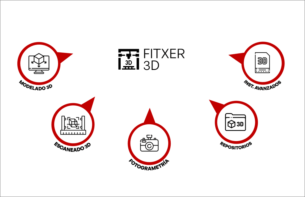 Diferentes métodos para obtener ficheros 3D